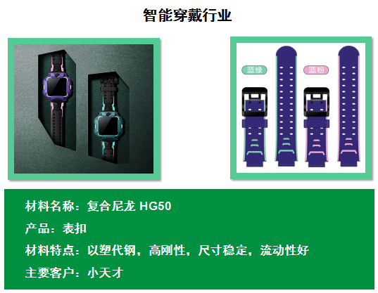 智能穿戴行業(yè)