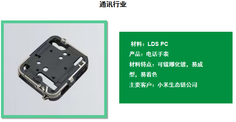 通訊行業(yè)